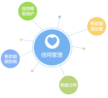 客戶信用管理，減少壞賬風(fēng)險(xiǎn)